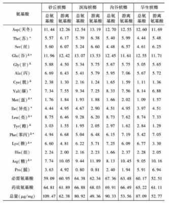 精氨酸乙基酯是什么（精氨酸简介）