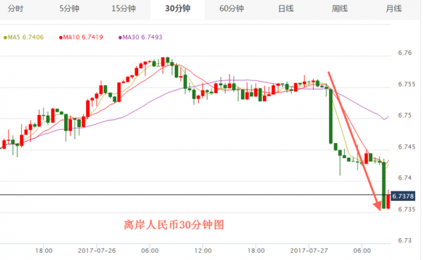 2017年7月份TDI什么价（2017年7月汇率查询）