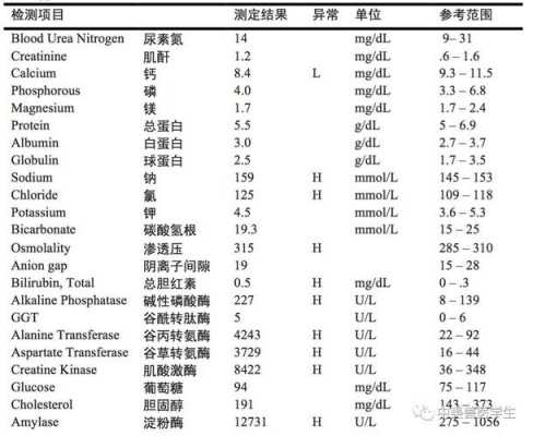 什么含血纤维蛋白溶酶（什么含血纤维蛋白溶酶比较多）