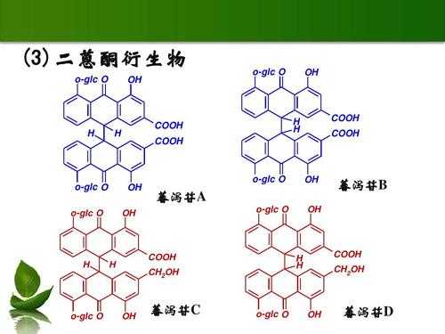 化学中的glc是什么（化学中gls是什么意思）