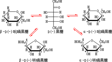 果糖的结构式是什么呀（果糖的构型）