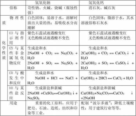 化工常用的是什么碱（化工碱性物质有哪些）