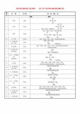 有机化学构造式长什么样（有机化合物构造式）