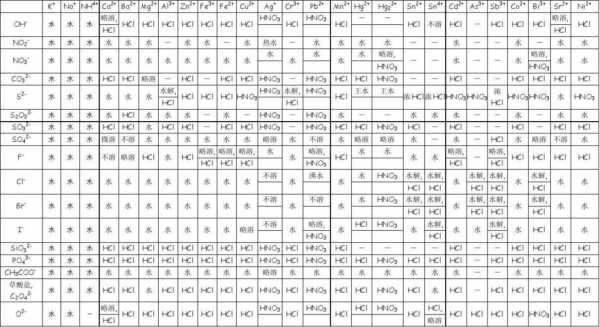 什么物质溶解六亚甲基四胺（六亚甲基四胺溶于什么溶剂）