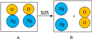 氧化汞受热分解是什么（氧化汞受热分解成汞和氧气说明了什么）