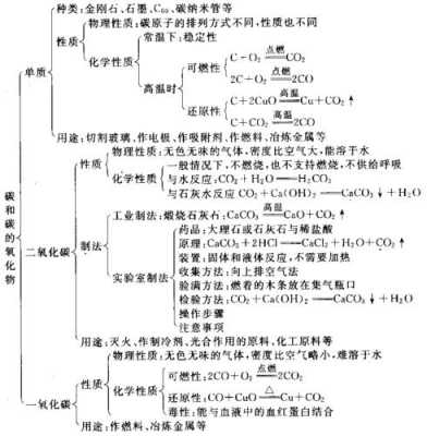 化工中碳3是什么意思（碳3化合物是什么）