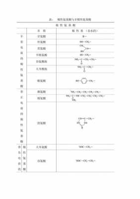 氨基酸的极性指什么（氨基酸的极性是指什么）