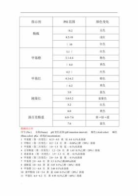 指示剂浓度是什么（指示剂的范围越窄越好吗）