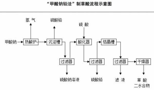 草酸钠是什么体系（草酸钠是什么体系生产的）