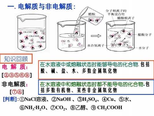 醋酸为什么电解质（醋酸是电解质为什么不导电）