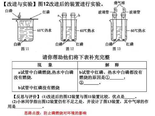 红磷为什么先放水（做红磷实验时为什么要放水）