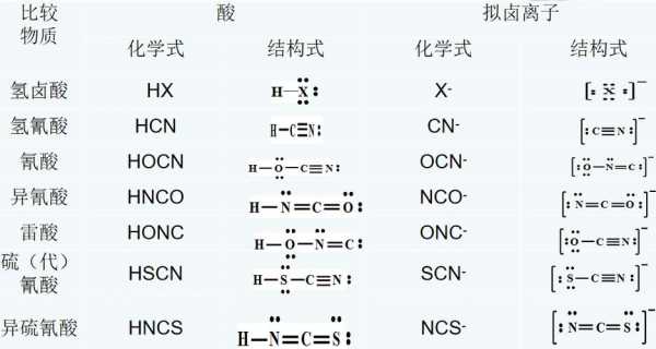 KSCN化学是什么（化学式ks cn是什么物质）