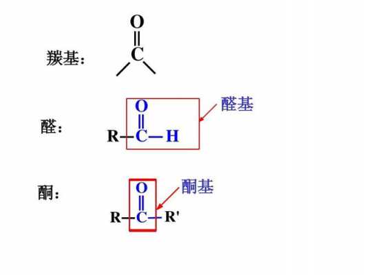 醛基和羟基用什么鉴别（醛基和羟基用什么鉴别方法）