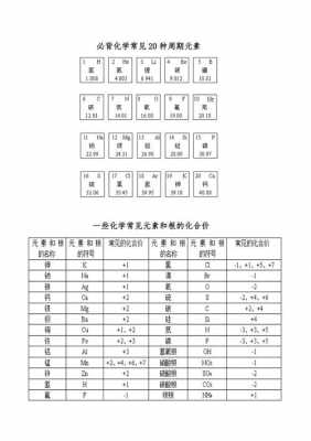 化学式中cp是什么结构（cp是什么化学元素）