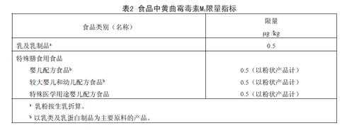 黄曲霉毒素M1是什么化合物（黄曲霉毒素m1的特点）