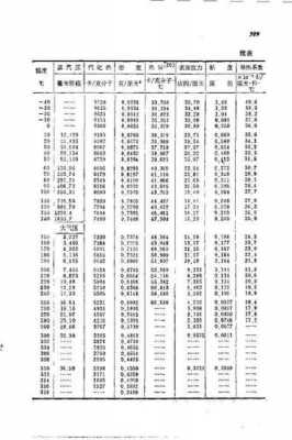 有苯和甲苯什么区别（有苯和甲苯混合物,含苯04,流量1000kmolh）