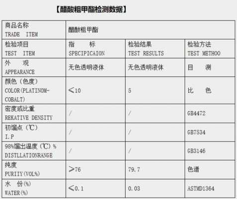 醋酸甲酯什么价（醋酸甲脂的价格）