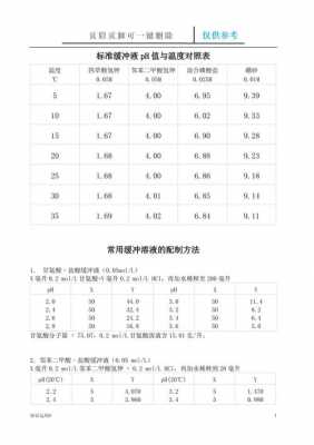 电极附近的缓冲液PH有什么变化（电极缓冲液的成分）