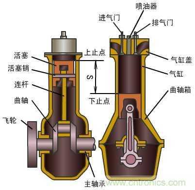 什么是活塞机（什么叫活塞）