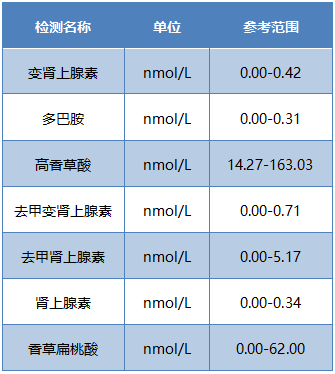 儿茶酚查什么（儿茶酚胺是抽血检查吗）