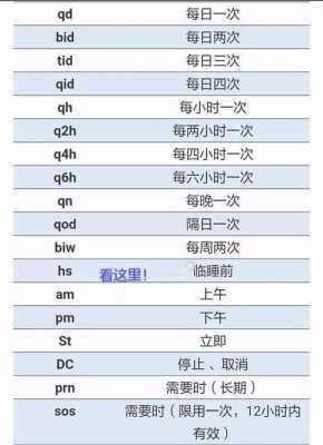 医学7d什么意思（医学qid是什么意思）