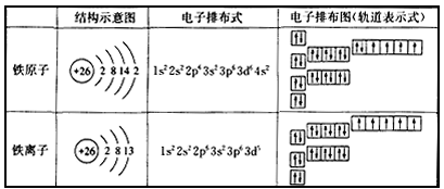 什么时候铁离子显三价（什么时候生成三价铁离子什么时候生成二价铁离子）