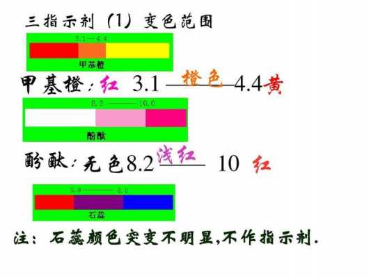 为什么酸滴碱加甲基橙（酸滴碱为什么用甲基橙不用甲基红）