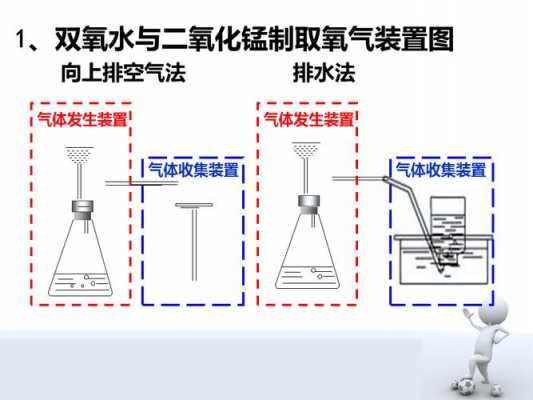 双氧水由什么生成（双氧水如何产生氧气）