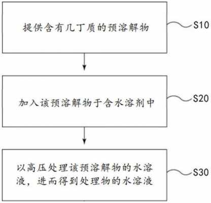 几丁质不容于什么溶液（几丁质不容于什么溶液的溶解）