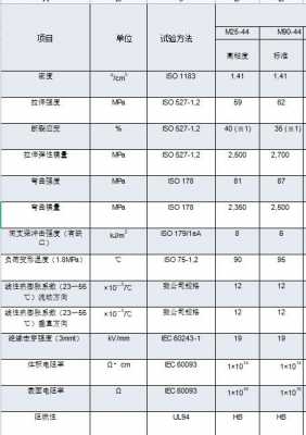 塑料材料类别是什么m90-44（塑料材料分类1到7）