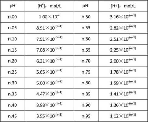 化工原料ph值4.0是什么（化学品ph值对照表）