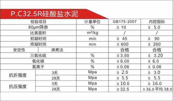 水泥属于什么化工（水泥属于什么化学材料）