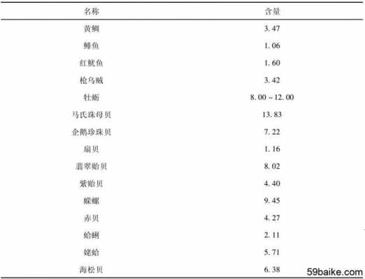 什么含硫磺酸（什么含硫磺酸比较多）