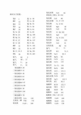 什么相对分子质量是74的简单介绍