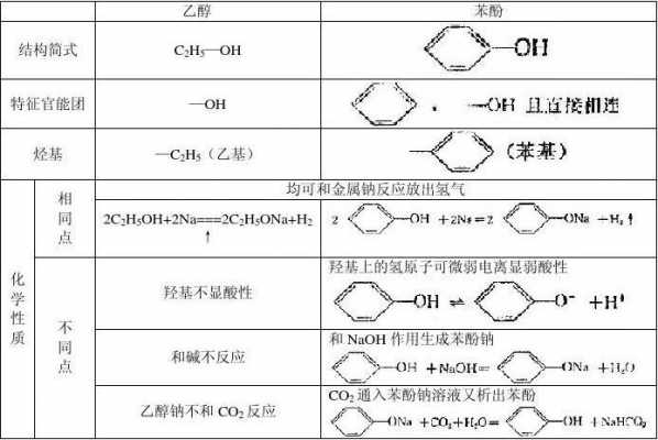 苯酚为什么称为石炭酸（苯酚为什么称为石炭酸）