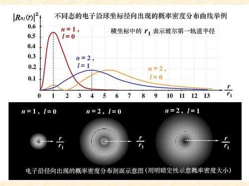 2H为什么不能表示氢元素（2h2表示几个氢原子）