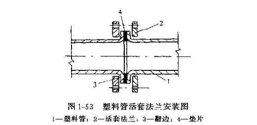 容室法兰是指什么（容器法兰和管法兰可否互换）