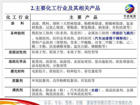 化工磺酸的作用是什么（化工原料磺酸价格）