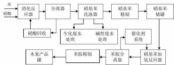 甲基苯胺是什么原料作成（甲基苯胺怎么制作流程）