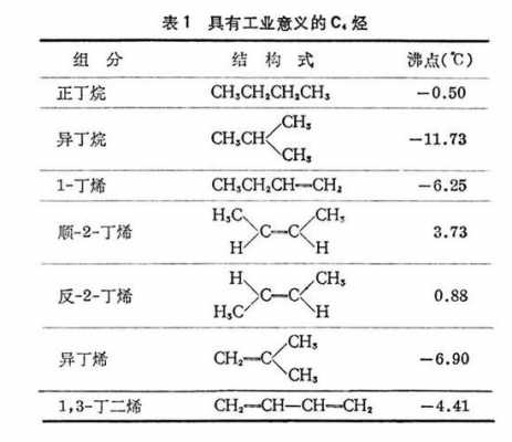 什么是碳四烯烃（碳四烯烃标准）