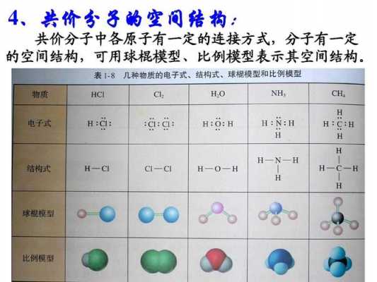 三氯化磷是什么分子（三氯化磷是离子化合物还是共价化合物）