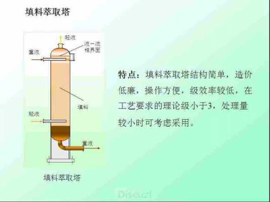 转盘萃取塔有什么特点（转盘萃取塔中转盘和固定盘分别有什么作用）