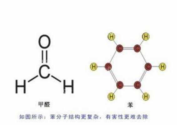 甲醛的化学分子式是什么（甲醛化学式及分解化学方程式）