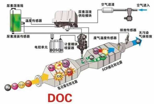 什么时候使用尾气吸收装置（什么时候需要尾气处理）