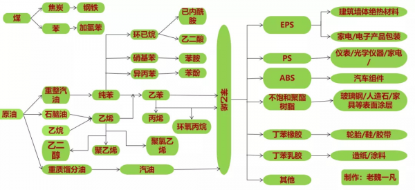 苯乙烯是什么（苯乙烯是什么共轭体系）