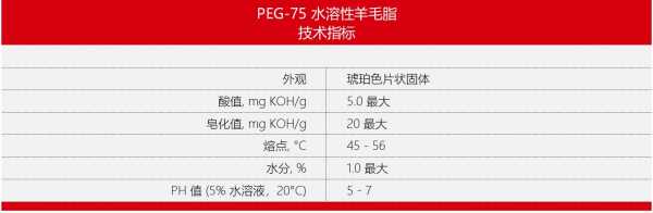 peg-75是什么（peg_75）