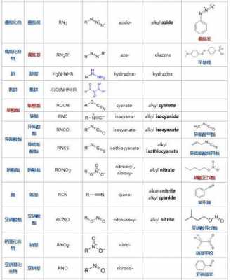 代表什么化学基团（代表什么化学基团的符号）