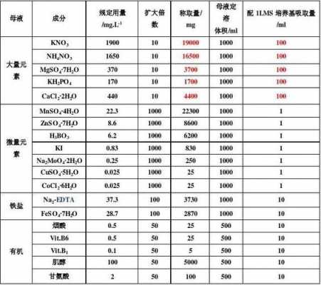 化工中ms是什么意思（化工meg是什么意思）