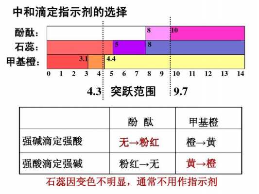 为什么选酚酞做指示剂（为什么选择酚酞）