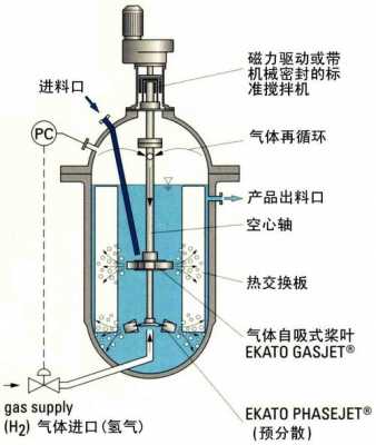 搅拌釜式反应器是什么（釜式反应器中搅拌器的作用）